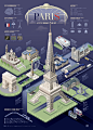 (2) Pinterest