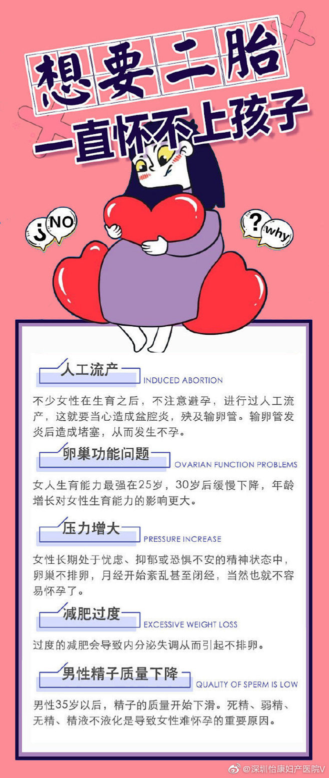 不少夫妇都有追生二宝的打算
很多备孕二胎...