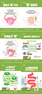 肠道健康减肥科普宣传海报-设计素材-shejisc.cn
