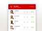 Leaderboard