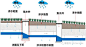 海绵城市技术移植到景观！万科景观又领先了！_19