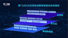 杨雪微采集到PPT-图表