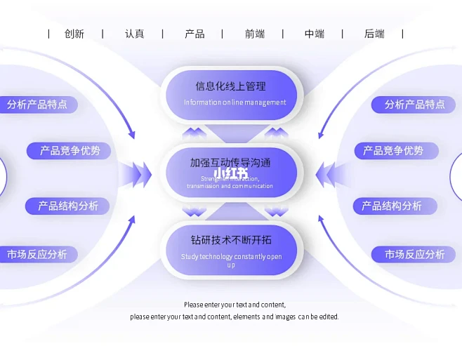 大厂太卷了！老板喜欢的可调整逻辑架构图p...