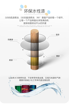 、过往采集到家具材质