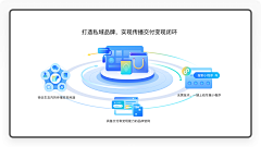 MAAAMA采集到系统