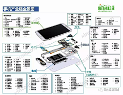 赤艺采集到资料-知识地图/脑图