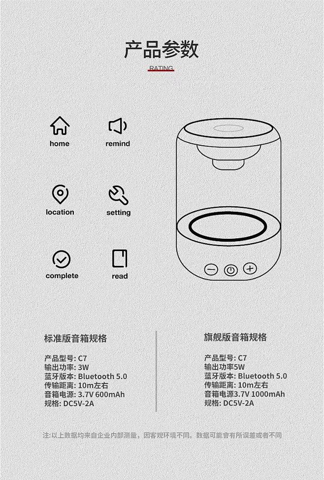 详情页中最容易被忽略的产品参数模块，该如...