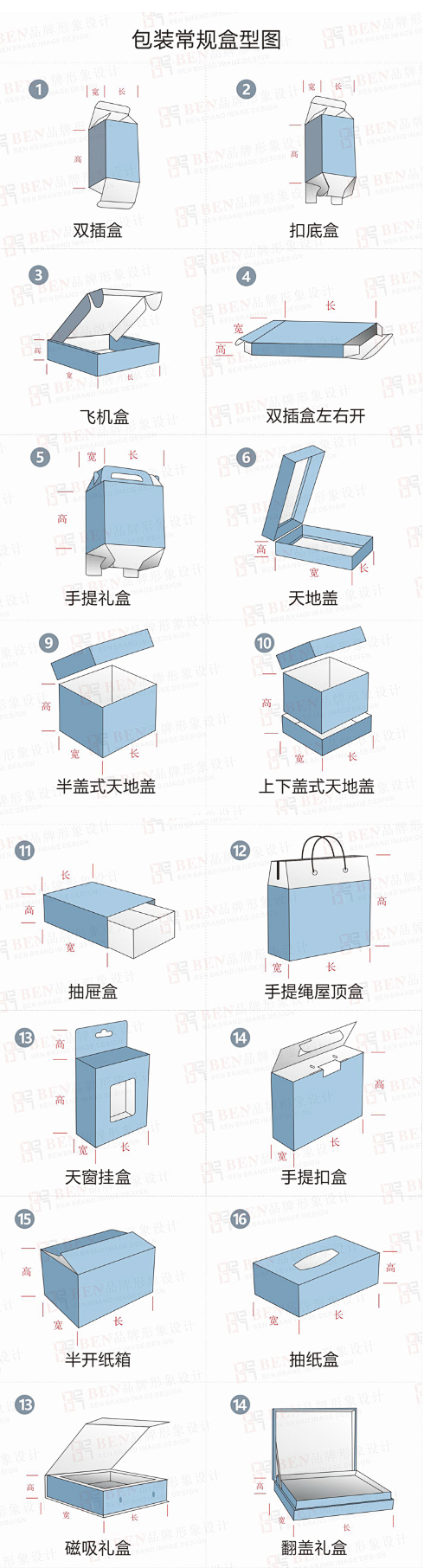 产品包装盒型