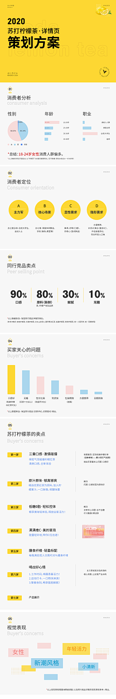 用户nBDIMr8k采集到详情页