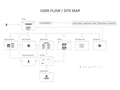 Loe🍃采集到流程图