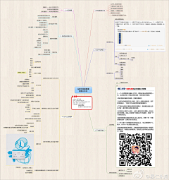 leiluo2012采集到思维导图