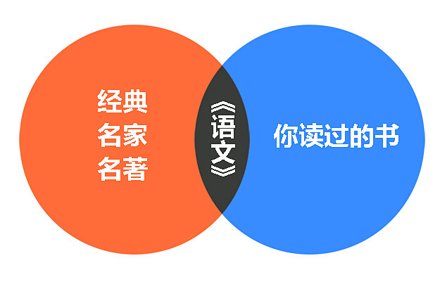 大家都是读书人