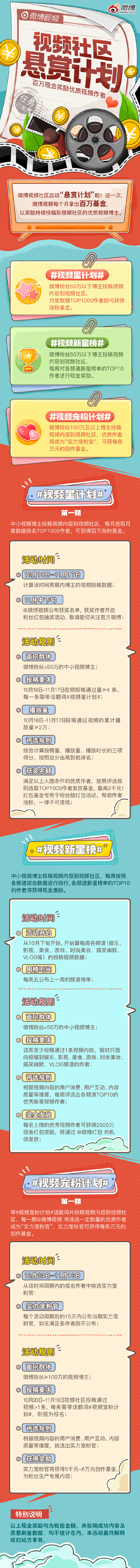 置顶 微博视频社区启动“悬赏计划”啦！！...