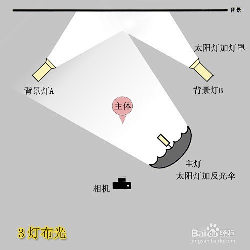 摄影棚布光详解 (实例配布光示意图)_百...