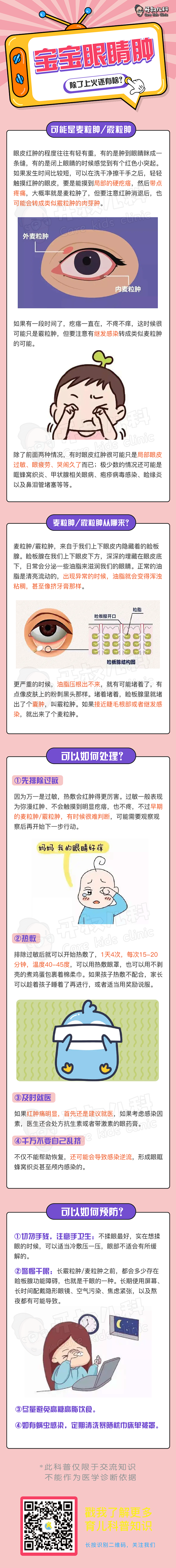 麦粒肿_画板 1