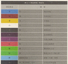 LULUG采集到色值