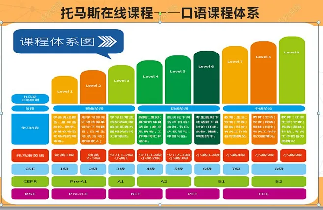课程体系图-花瓣网