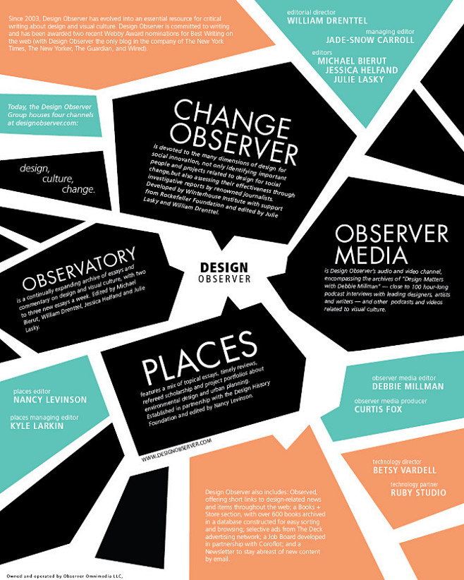 Design Observer / po...