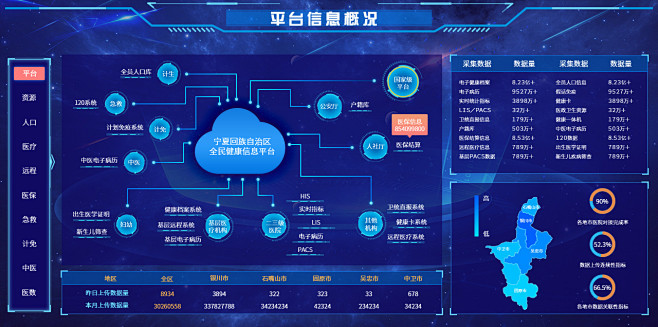 卫生综合管理系统界面