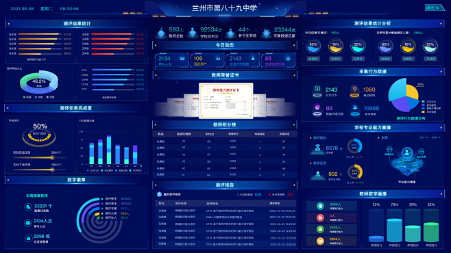 教师能力智能测评数据分析平台-4