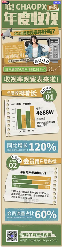 创意复古拼贴纸张影视剧娱乐数据年报H5长图海报图片_潮国创意