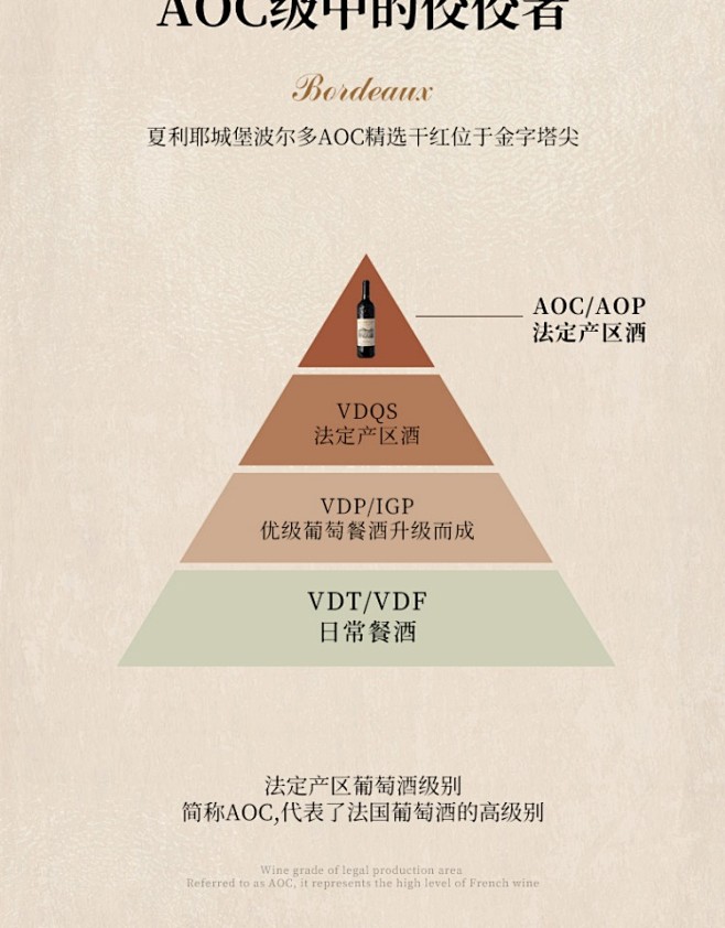 【波尔多大赛金奖】法国AOC进口红酒整箱...