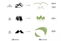 疯油静采集到景观构成