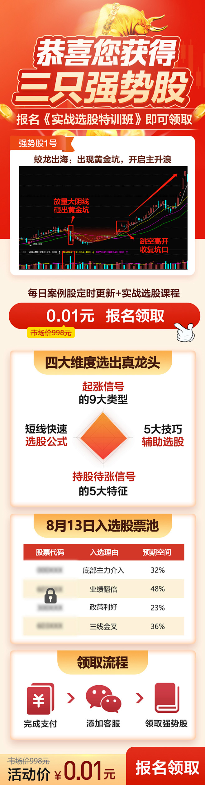 领三只强势股MP页面