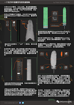 墨武云轩采集到ZBrush技法