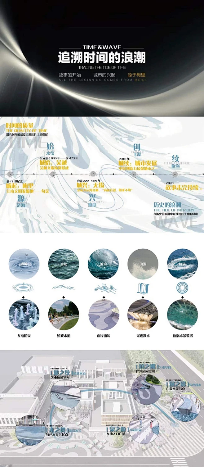万科·梅里上城 追 溯 时 间 的 浪 潮 — TRACING THE TIDE OF TIME — 自泰伯奔吴，立国江南，筑城梅里，吴文化 ...