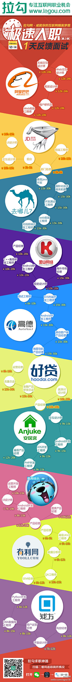 杨c不是个超人采集到待归类采集