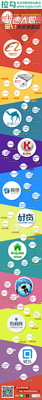 央视能让你在一夜之间失去工作，拉勾能让你在一夜之间找到工作http://t.cn/8FCDHzn