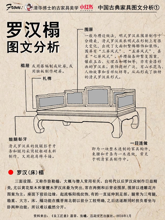 中国古典家具图文分析系列1⃣️—罗汉床_1_清华博士的古家具美学
