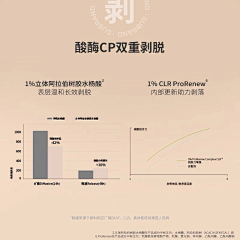 这些年的青春＆与爱无关采集到功效数据