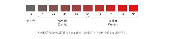 配色找不到感觉？这个PCCS色彩体系帮你...