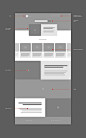 Startup Papino Homepage Wireframe