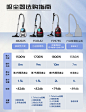 【飞利浦XB2023/81】飞利浦（PHILIPS）卧式吸尘器家用清洁机强劲大功率大吸力吸灰吸尘XB2023/81【行情 报价 价格 评测】-京东