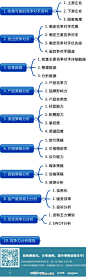 【竞争对手分析路径图】共10个步骤。竞争对手研究的五个层次：最低层次是知道自己的竞争对手是谁；第二层次是能分析竞争对手的各种状况；第三层次是能掌握对手方向；第四层次是洞悉对手策略；第五层次是引导的对手行动！你们在那个层次？