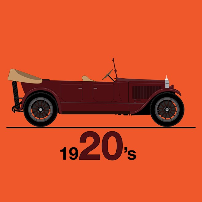 20世纪汽车发展史