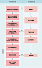 CMF设计色彩篇，产品色彩设计流程及研究方法揭晓-优概念