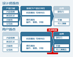 Eleen采集到信息图