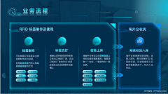 森之瞳设计采集到可视化大屏UI