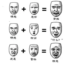 找到了人脸表情包全套 ​