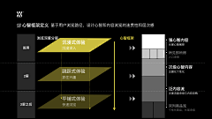 陈乃明采集到YUAN设计