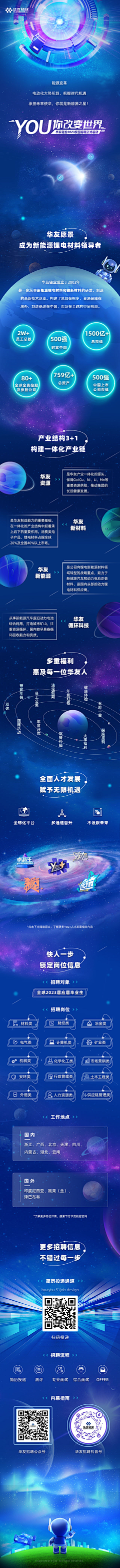 培艺采集到长图