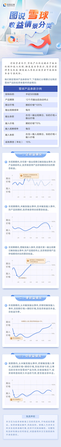 Seller采集到02《一图读懂》设计参考