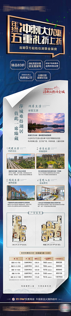 7ZfWX采集到地产海报