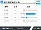 2018高考学霸调查｜制胜法宝：刻苦、好心态、劳逸结合-新闻频道-手机搜狐