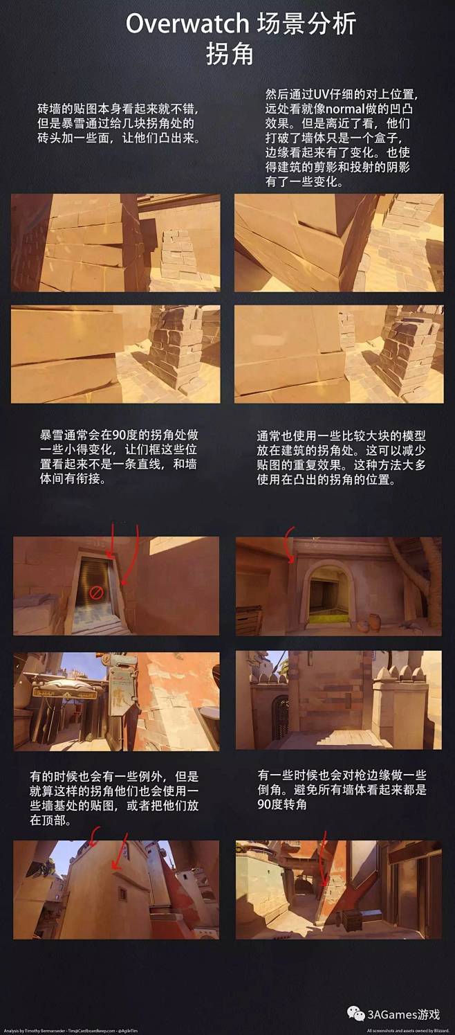 Overwatch(守望先锋)技术制作分...