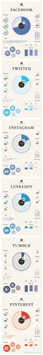 Social media #infographic: 